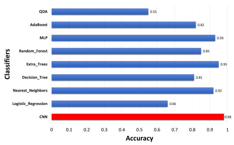 Figure 15