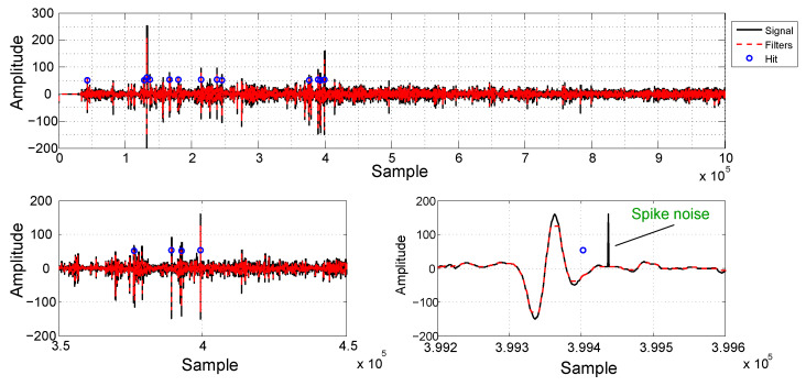 Figure 11