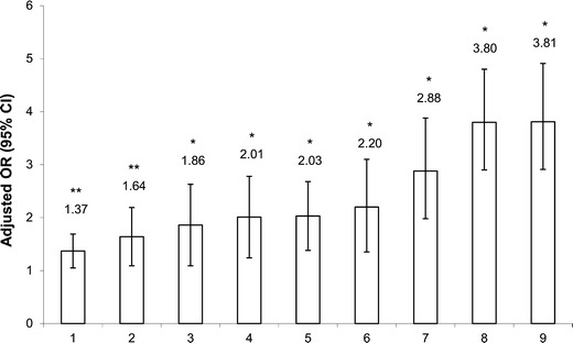 Fig. 1