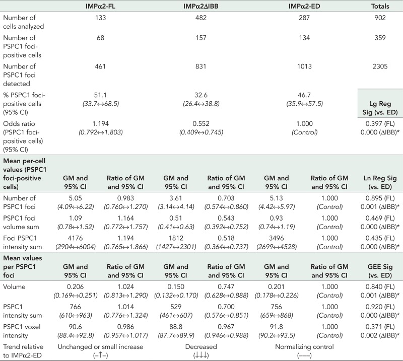 graphic file with name 1543table2.jpg