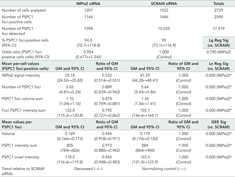 graphic file with name 1543table3.jpg