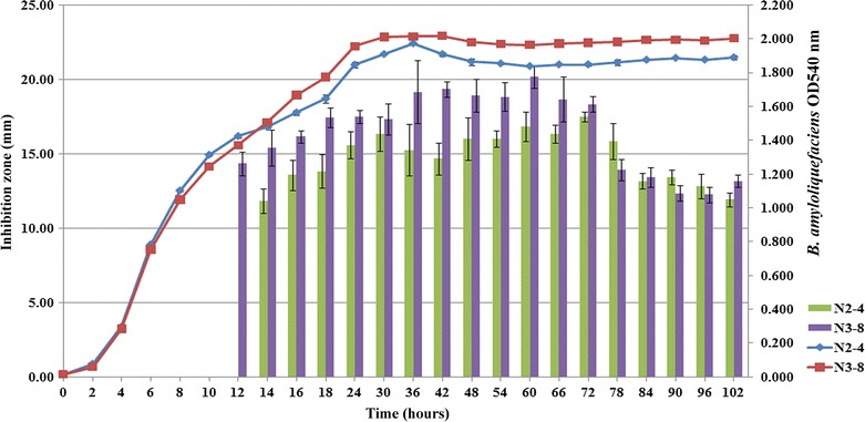 Fig. 2