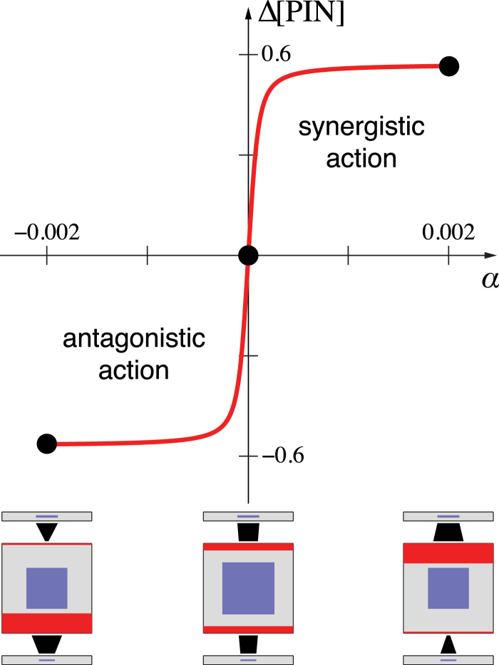 Fig. 15.