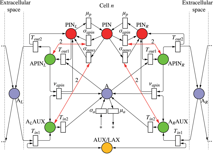 Fig. 9.