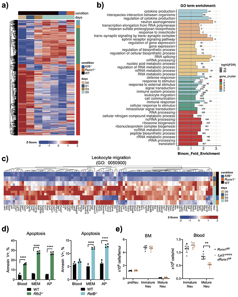 Extended Data Fig. 7