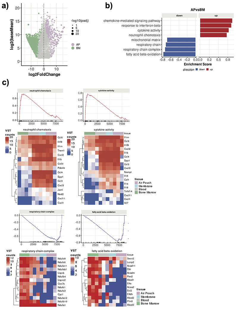 Extended Data Fig. 2