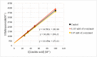 Figure 5