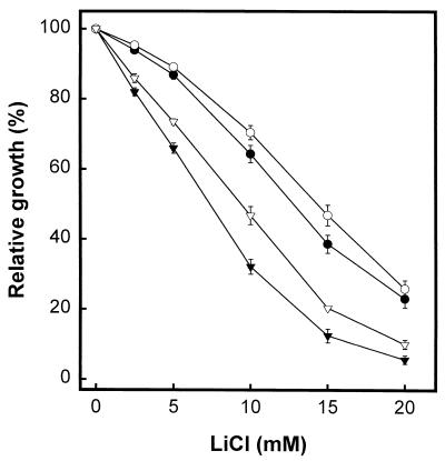 FIG. 9