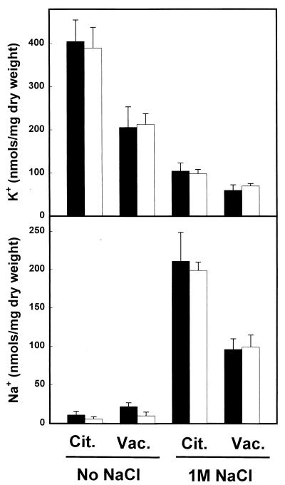 FIG. 8