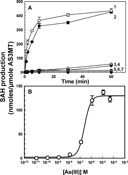 Fig.6