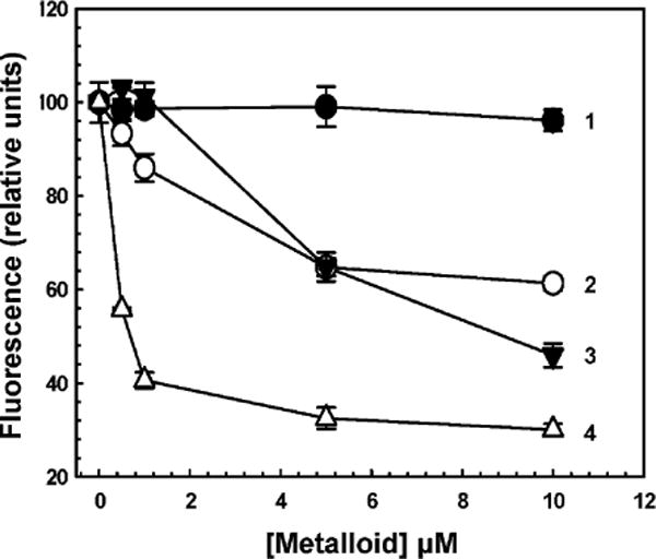 Fig.2