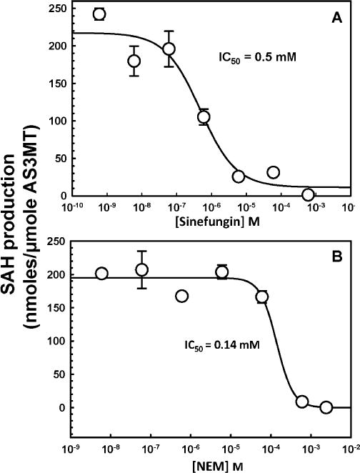 Fig.8