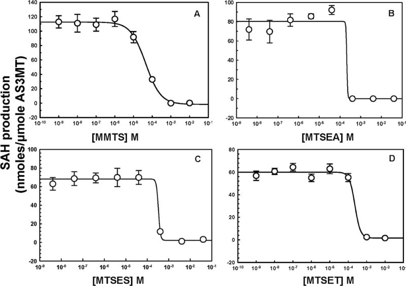 Fig.9