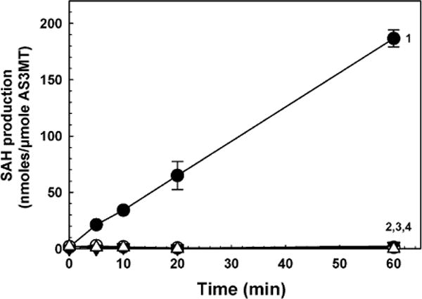 Fig.5