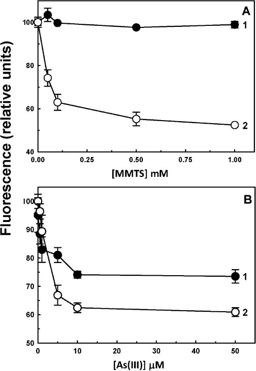 Fig.3