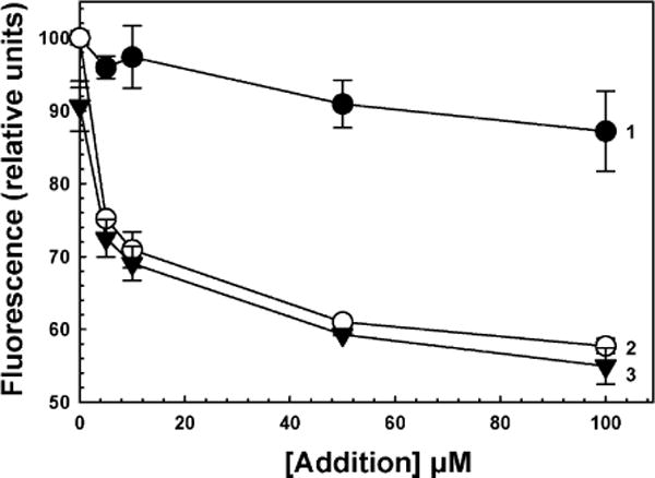 Fig.4