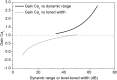 Fig. 8.