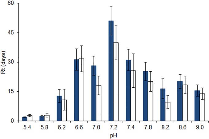 FIG 4