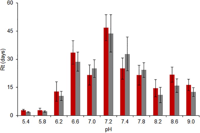 FIG 3