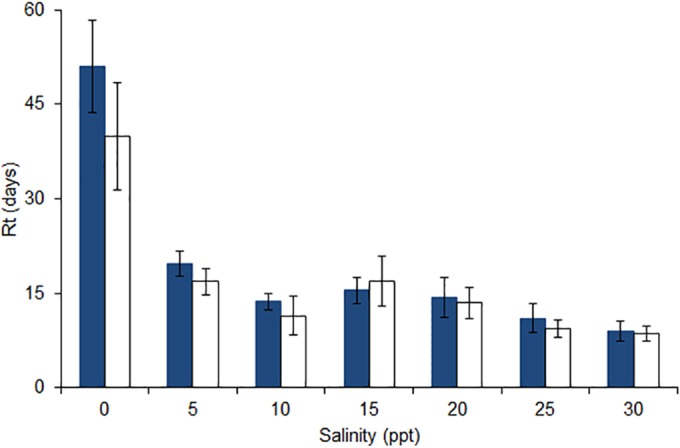 FIG 6