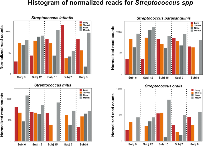 Figure 6: