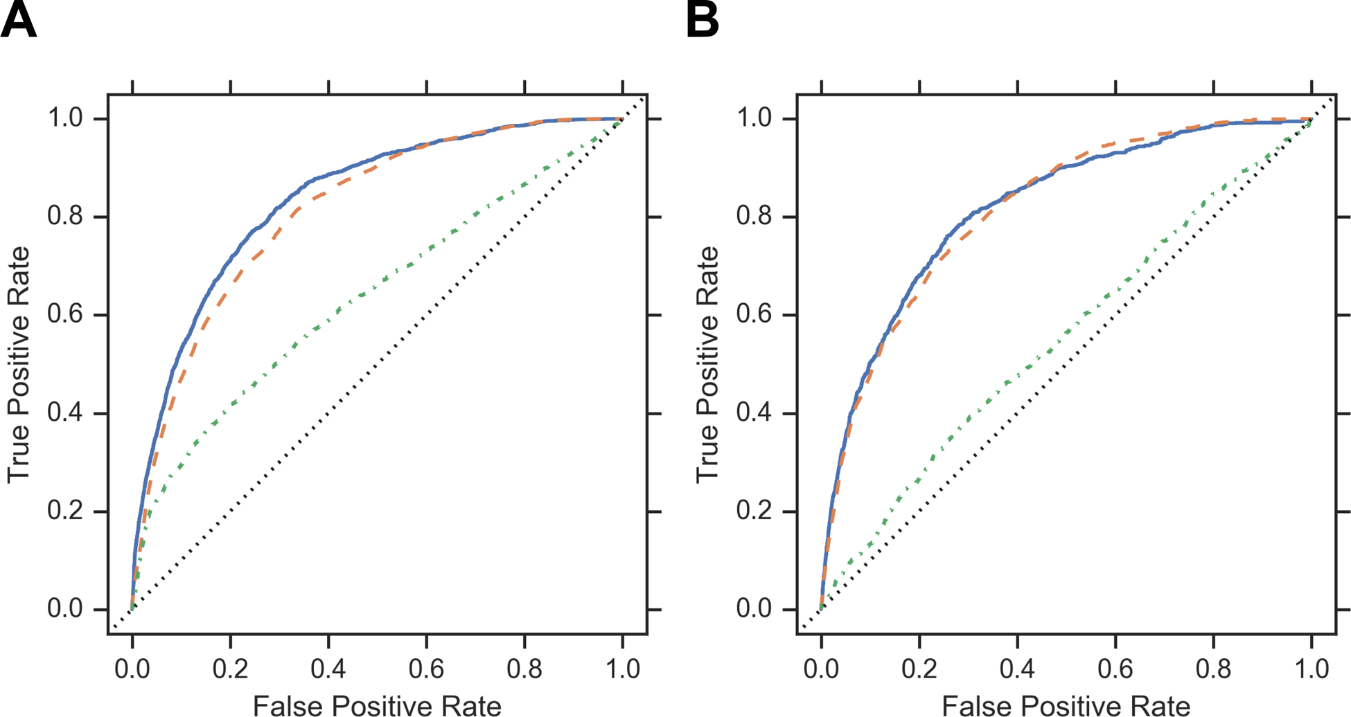 Figure 2: