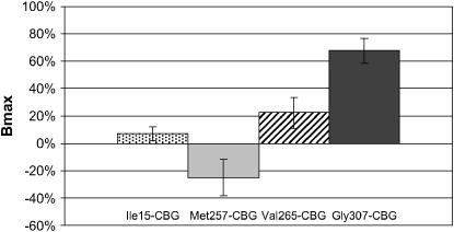 Figure 2.—