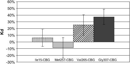 Figure 3.—