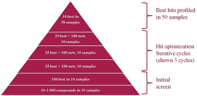 Figure 7.