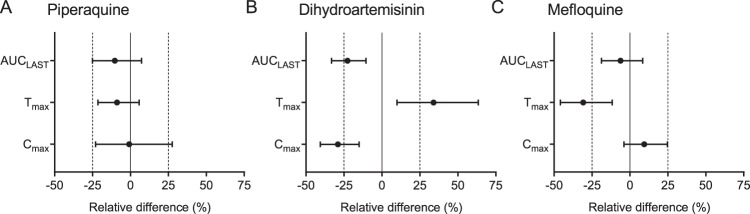 FIG 3