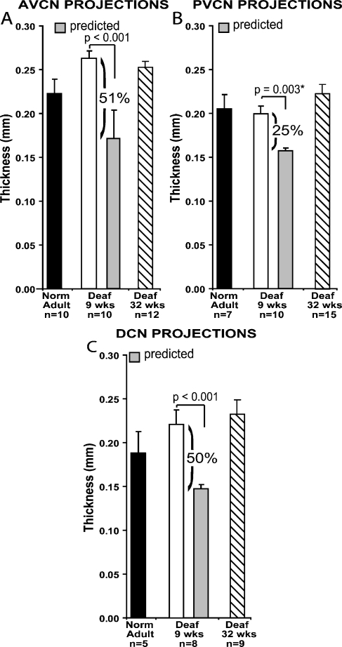 FIG. 7.