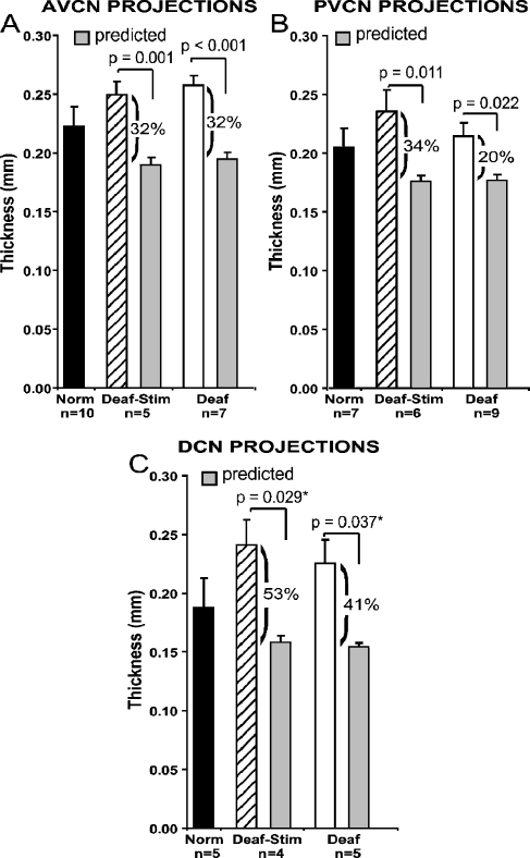 FIG. 6.