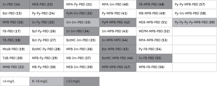 Figure 4.