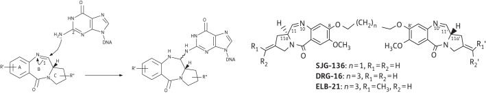 Figure 1.