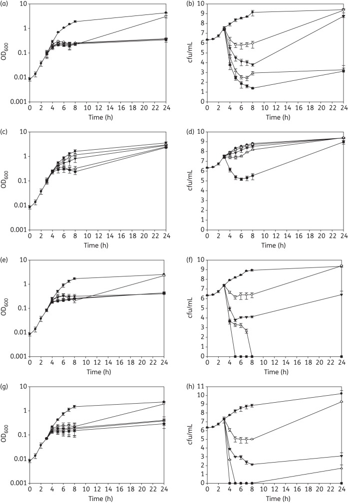 Figure 5.