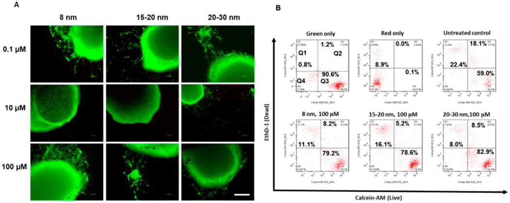 Figure 3.