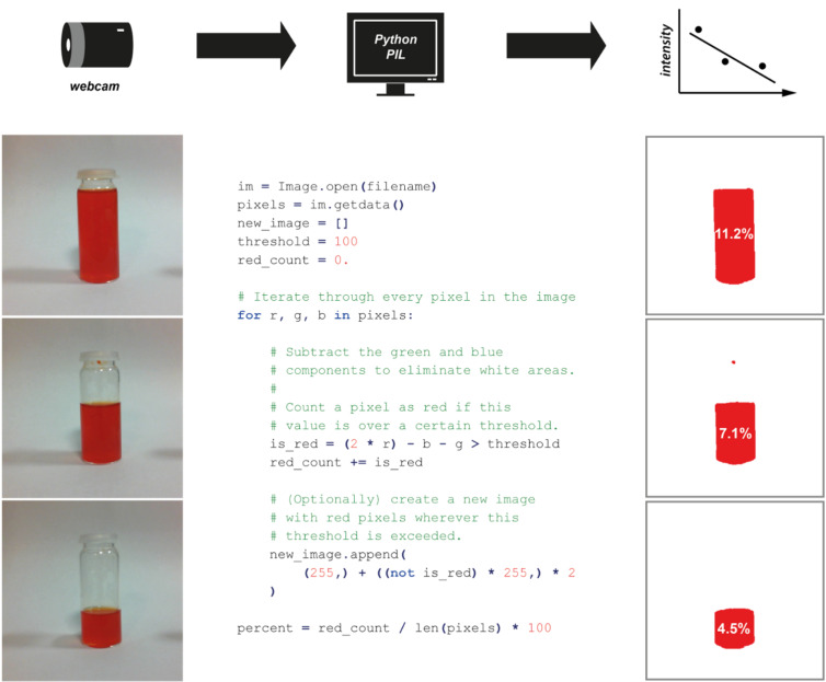 Figure 15