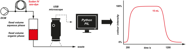 Figure 30