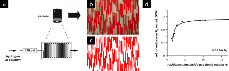 Figure 21