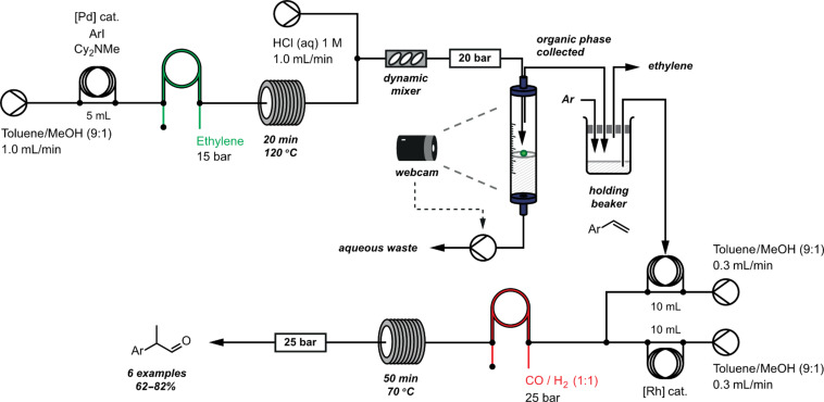 Figure 32