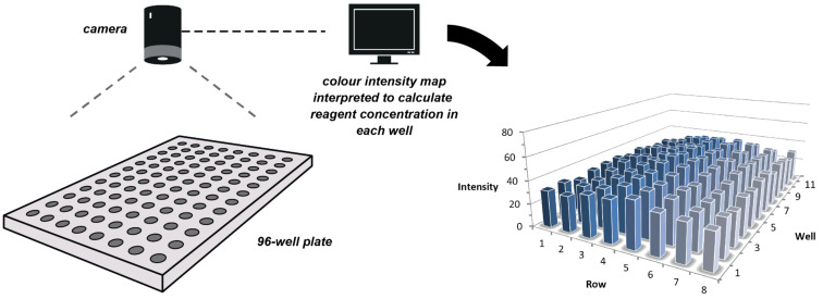 Figure 17