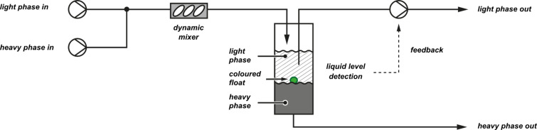 Figure 27