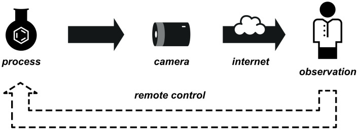 Figure 22