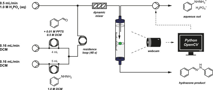 Figure 29