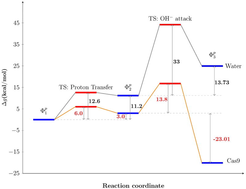 Figure 4: