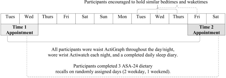 Figure 1.