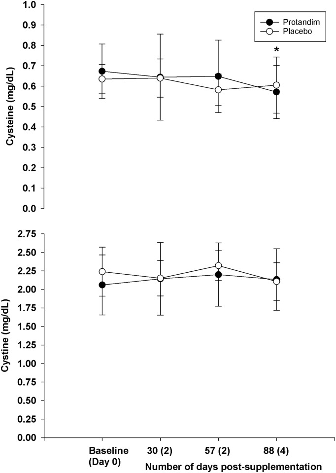 Fig 5