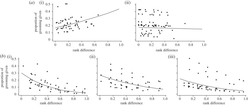 Figure 3.