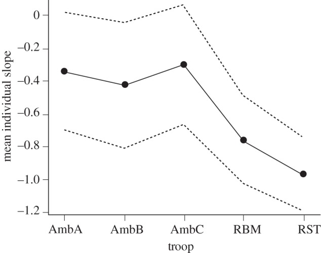 Figure 4.