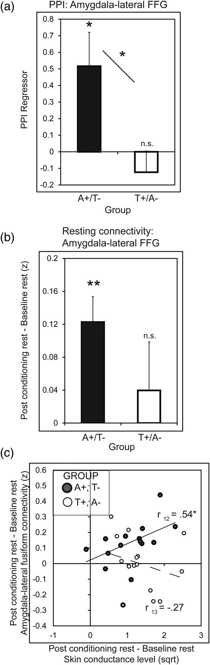 Figure 5.